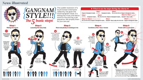 gangnam style